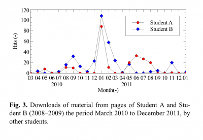 Wiki in edu fig 2.png