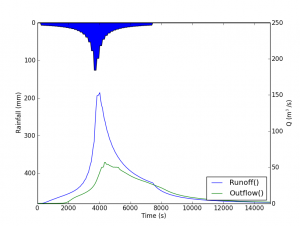 QT4Agg Swmm5 python.png